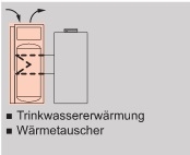 262-A, Typ T2H-R290 Anlagenbeispiel