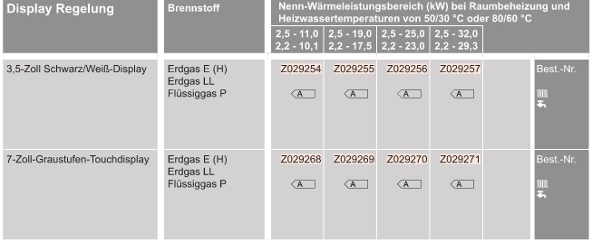 Vitodens 200-W Gas-Brennwertheizgert