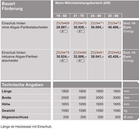 VIESSMANN Vitoligno 300-C