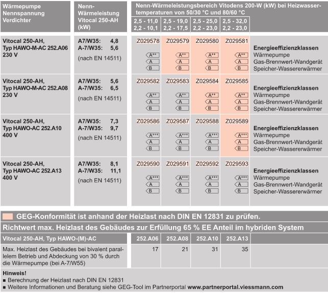  Luft/Wasser-W�rmepumpe f�r Hybridbetrieb