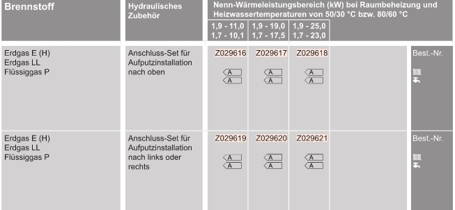 Gas-Brennwert-Kompaktger�t Vitodens 333-F