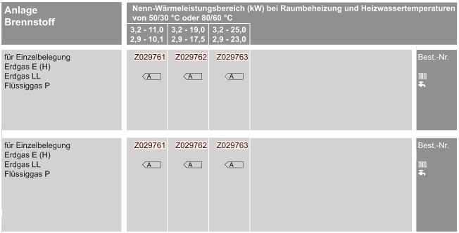 Vitodens 100-W Gas-Brennwertheizger�t