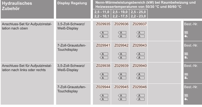 Gas-Brennwert-Kompaktger�t Vitodens 222-F