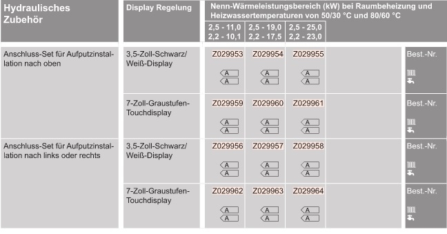 Gas-Brennwert-Kompaktger�t Vitodens 222-F 