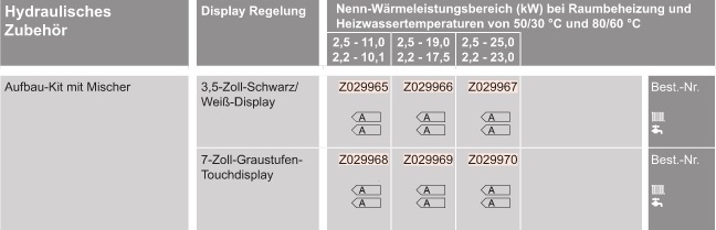 Gas-Brennwert-Kompaktger�t Vitodens 222-F 