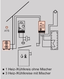 W�rmepumpe f�r Hybridbetrieb Vitocal 250-AH
