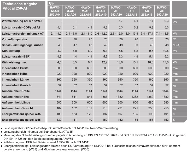 Luft/Wasser-W�rmepumpe f�r Hybridbetrieb
