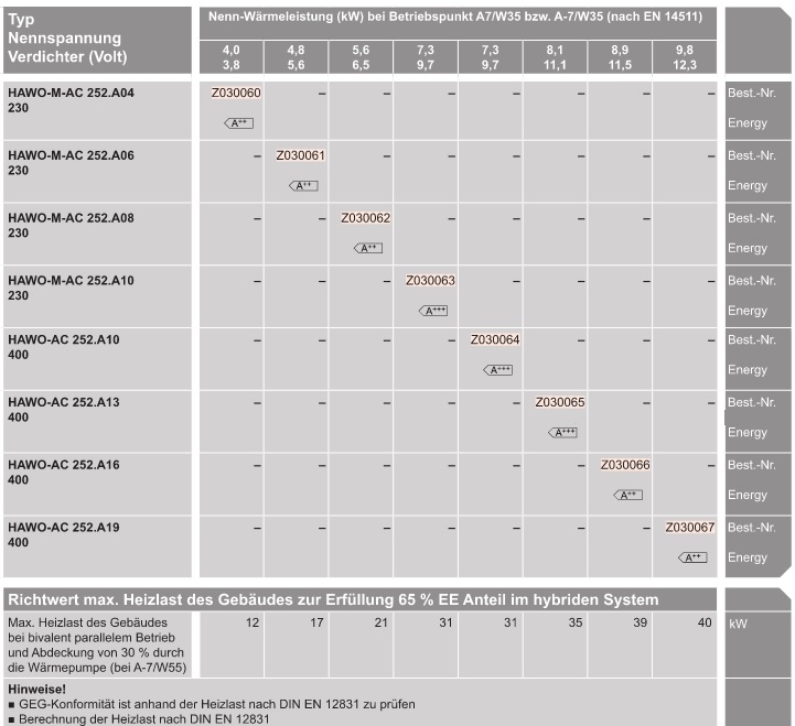  Luft/Wasser-W�rmepumpe f�r Hybridbetrieb