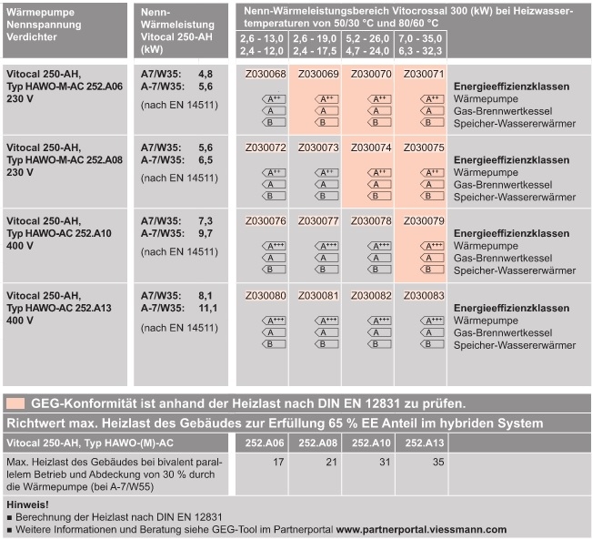  Luft/Wasser-W�rmepumpe f�r Hybridbetrieb