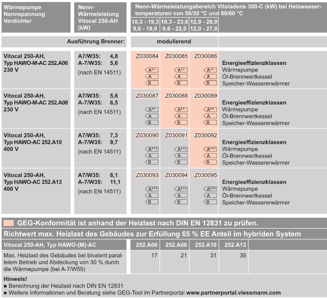  Luft/Wasser-W�rmepumpe f�r Hybridbetrieb