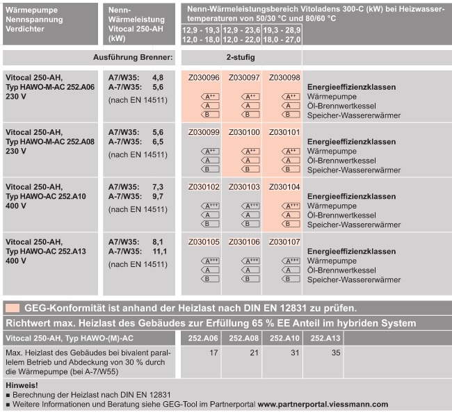  Luft/Wasser-W�rmepumpe f�r Hybridbetrieb